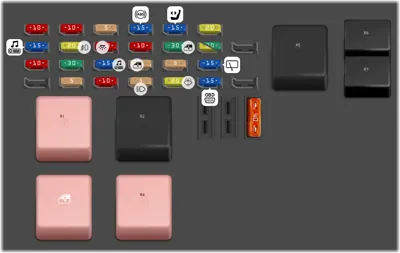 Diagrama de fusibles de Renault Kangoo 2017 Kangoo II Panel de fusibles interior