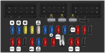 Diagrama de fusibles de Renault Koleos 2014 Caja de fusibles del habitáculo