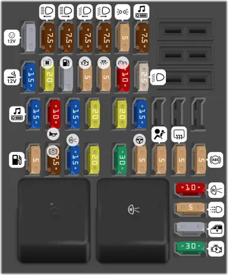 Diagrama de fusibles de Renault Kwid 2022 Fusibles en el habitáculo 