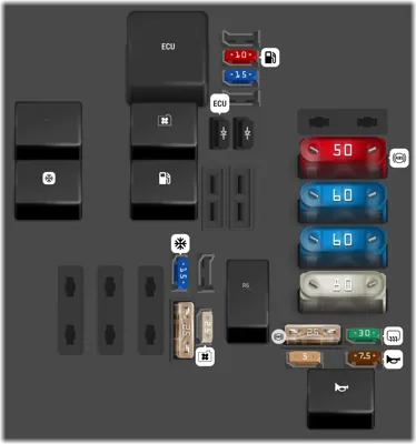 Diagrama de fusibles de Renault Kwid 2022 Fusibles en el motor