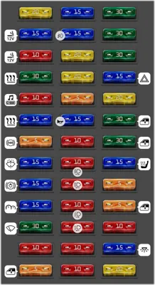 Diagrama de fusibles de Renault Master 2003 Caja de fusibles del habitáculo (tipo 3)