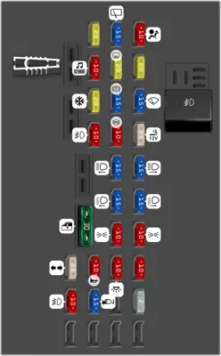 Diagrama de fusibles de Renault Twingo 2005 Fusibles en el compartimiento del pasajero (Tipo 1)
