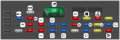 Diagrama de fusibles de Renault Twingo 2005 Fusibles en el compartimiento del pasajero (Tipo 2)