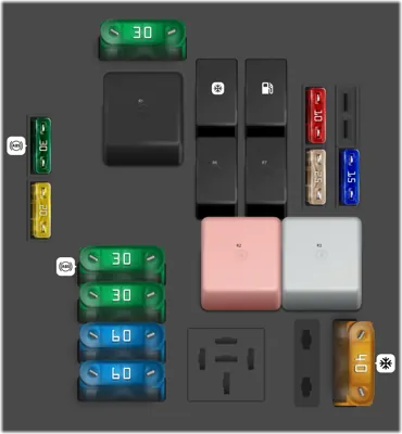 Diagrama de fusibles de Renault Twingo 2005 Caja de fusibles en el compartimento del motor