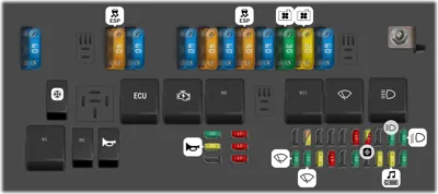 Diagrama de fusibles de Saab 9-3 2004 Caja de fusibles del compartimento del motor