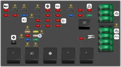 Diagrama de fusibles de Saturn SL 1998 Caja de fusibles del compartimiento del motor