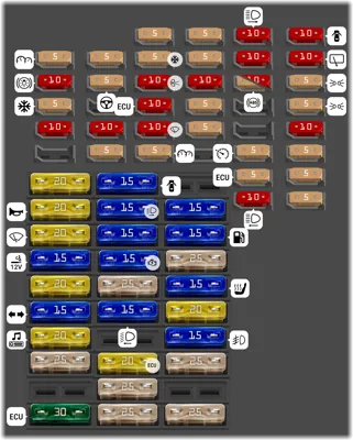 Diagrama de fusibles de Skoda Fabia Combi 2006 Distribución de fusibles en el cuadro de instrumentos