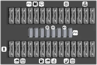 Diagrama de fusibles de Skoda Yeti 2012 Tablero de instrumentos