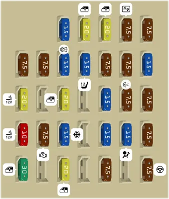 Diagrama de fusibles de Subaru Legacy 2012 Compartimento de pasajeros