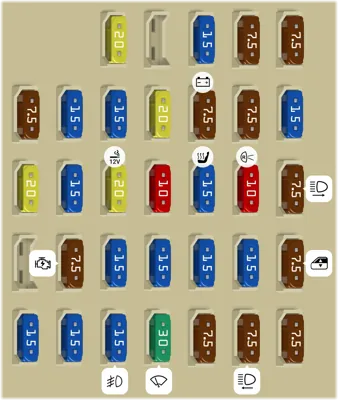 Diagrama de fusibles de Subaru Tribeca 2009 Caja de fusibles del compartimiento de pasajeros