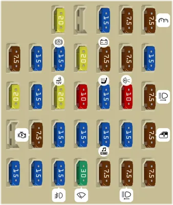Diagrama de fusibles de Subaru Tribeca 2010 Caja de fusibles del compartimento de pasajeros