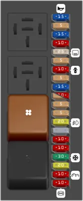 Diagrama de fusibles de Tata Indica 2007 Panel de fusibles del tablero