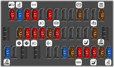 Diagrama de fusibles de Toyota 86 2016 Tablero de instrumentos
