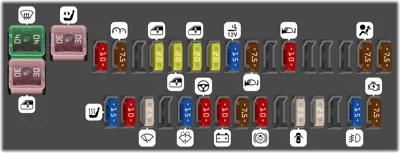 Diagrama de fusibles de Toyota Corolla 2011 Debajo del panel de instrumentos del lado del conductor