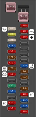Diagrama de fusibles de Toyota Hiace 2016 Caja de fusibles del compartimiento de pasajeros