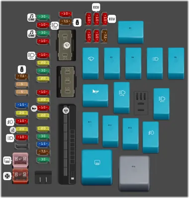 Diagrama de fusibles de Toyota RAV4 2025 Usa Panel de fusibles del compartimiento del motor Nro. 1 (motor A25A-FXS)