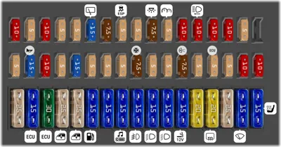 Diagrama de fusibles Volkswagen Derby 2004 - Opinautos