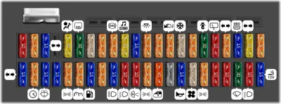 Caja de fusibles en el panel de instrumentos