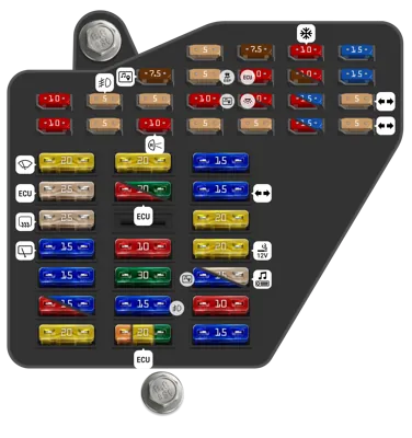 Diagrama de fusibles de Volkswagen Golf 2008 Classic, Clásico Caja de fusibles interior (gasolina)