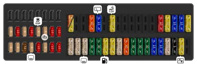 Diagrama de fusibles de Volkswagen Tiguan 2013 Driver compartment fuse box