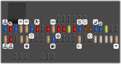 Diagrama de fusibles de Volvo C30 2012 Compartimiento Interno