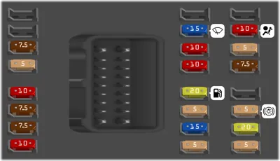 Diagrama de fusibles de Volvo S80 2013 Debajo de la guantera B