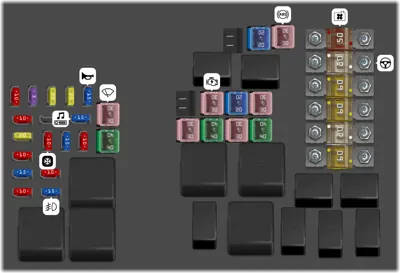 Diagrama de fusibles de Volvo V50 2005 Caja de fusibles y relés del compartimento del motor