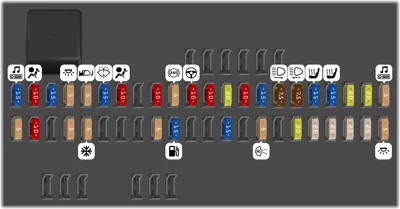 Diagrama de fusibles de Volvo V50 2005 Caja de fusibles y relés del habitáculo