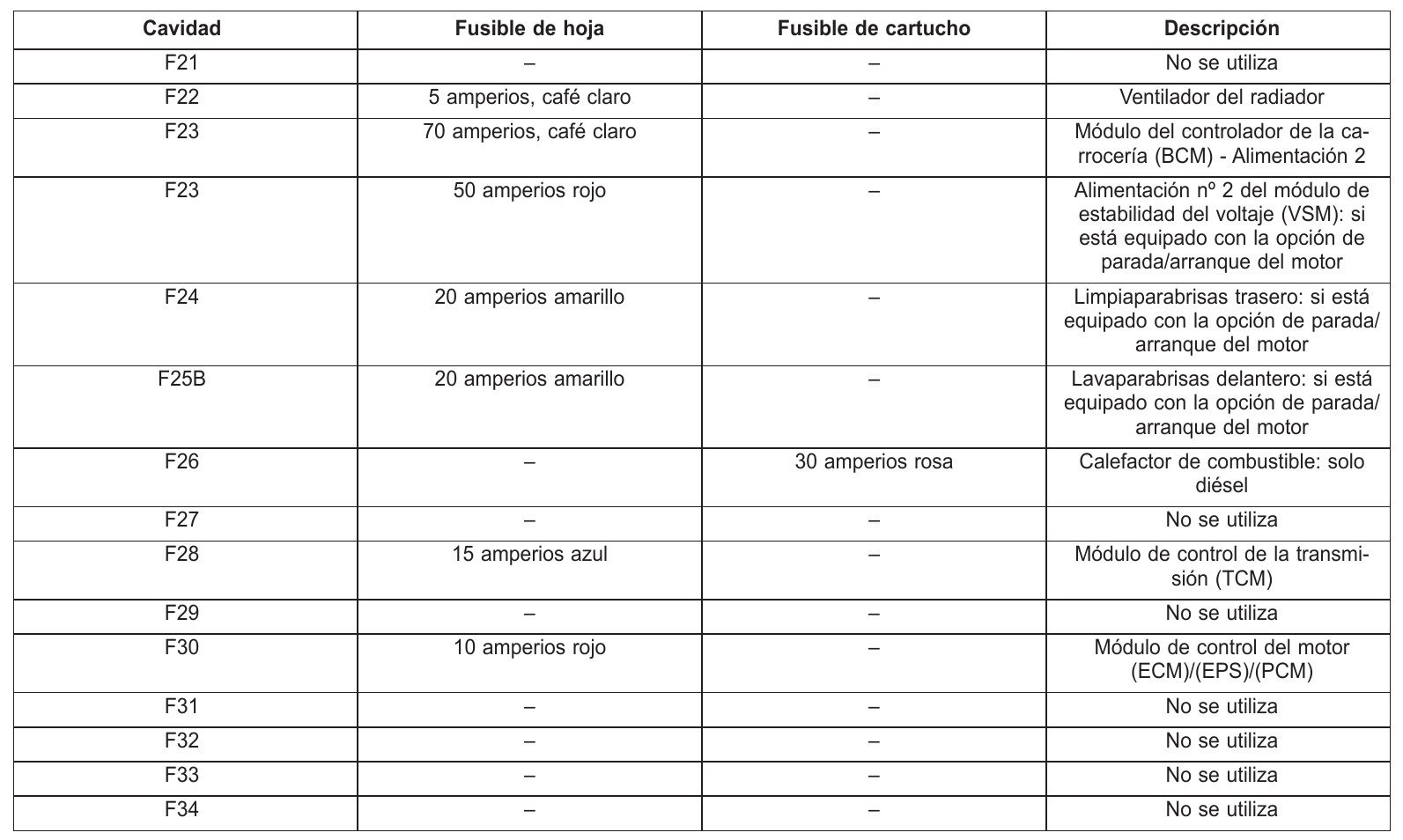 2017 Jeep Cherokee fuse box diagram - StartMyCar