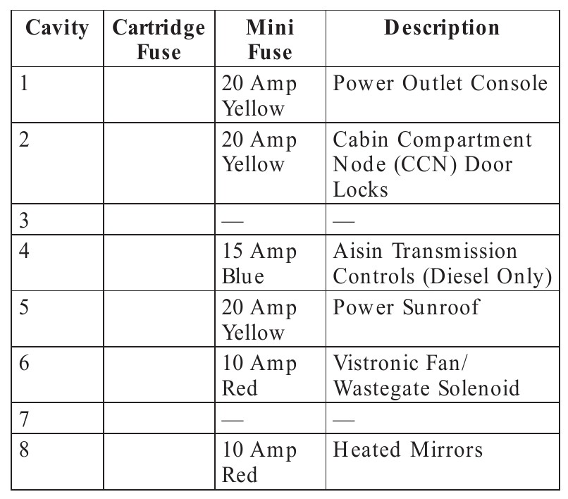 2006 RAM 2500 fuse box diagram - StartMyCar