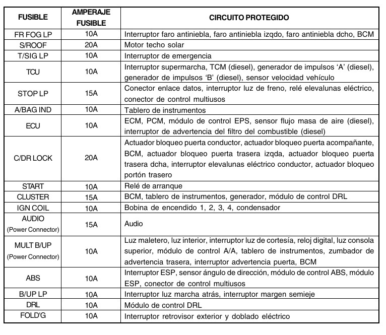 2007 Hyundai Accent fuse box diagram StartMyCar