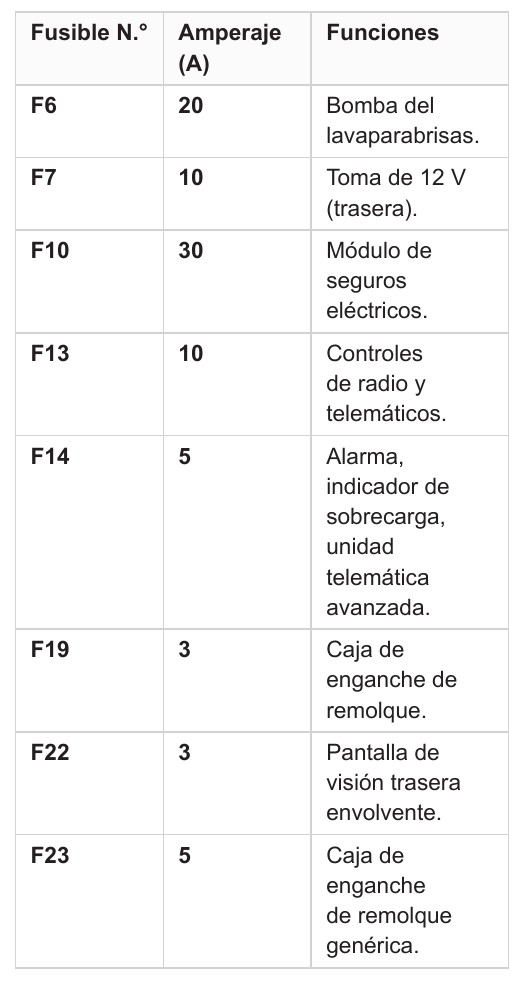 2021 Citroën Berlingo fuse box diagram StartMyCar