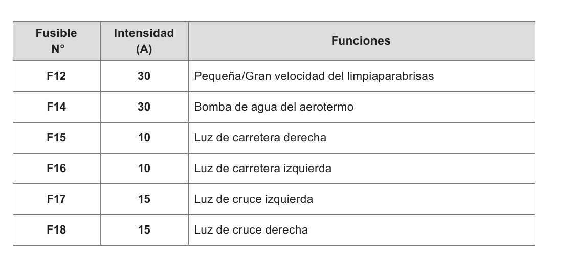 2013 Peugeot 3008 fuse box diagram - StartMyCar