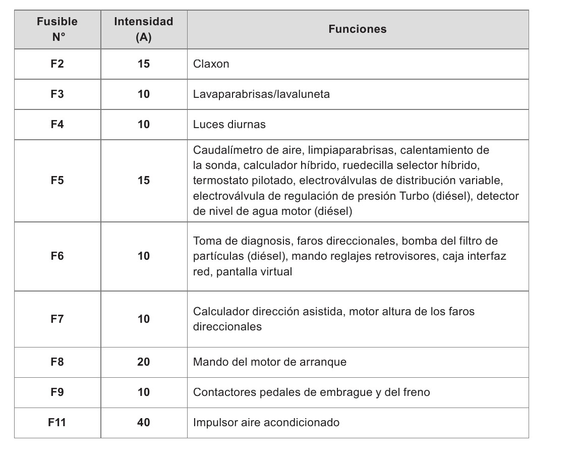 2013 Peugeot 3008 fuse box diagram - StartMyCar