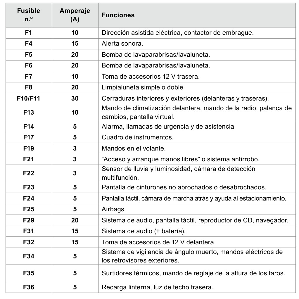 2018 United Kingdom Peugeot Expert fuse box diagram - StartMyCar