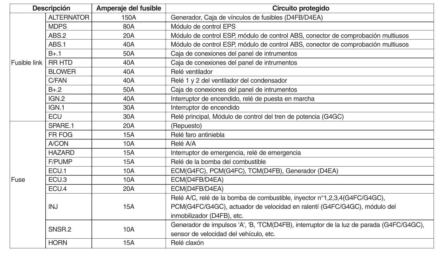 2012 G2 Hyundai i30 fuse box diagram StartMyCar