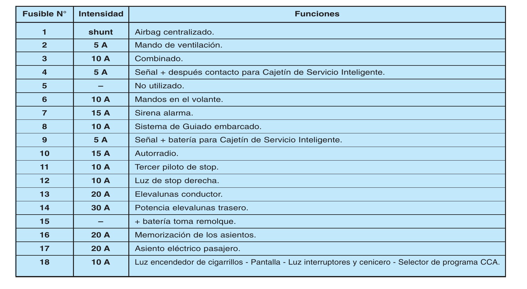 2004-peugeot-406-fuse-box-diagram-startmycar