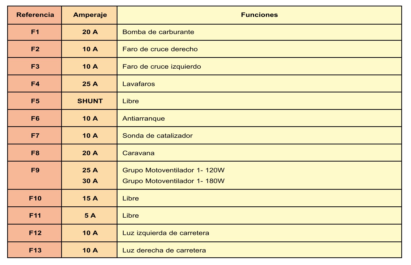2000 Fiat Scudo fuse box diagram - StartMyCar