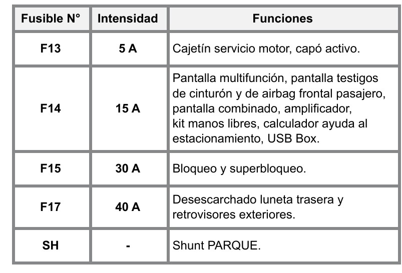 2010 Peugeot RCZ fuse box diagram - StartMyCar