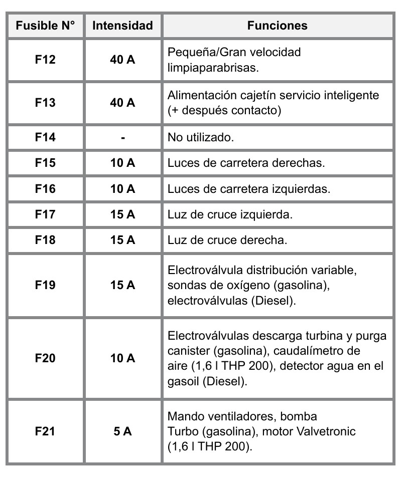 2010 Peugeot RCZ fuse box diagram - StartMyCar