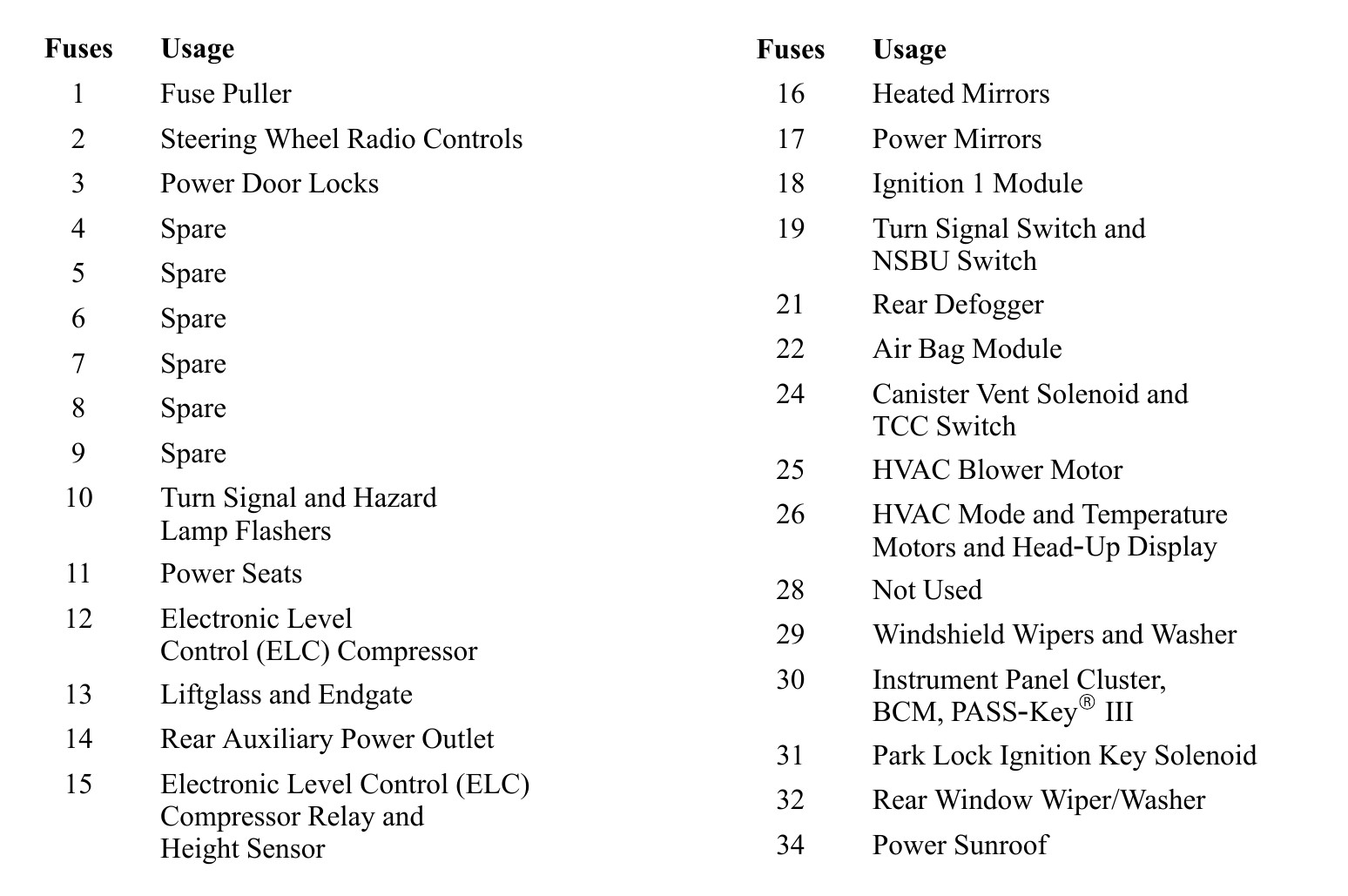 2005 Buick Rendezvous Fuse Box Diagram – Full Chart & Functions - 6y3u60f