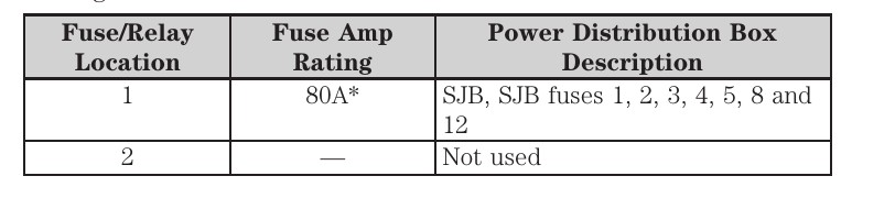 2007 Ford Freestyle fuse box diagram - StartMyCar